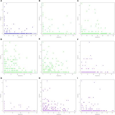 Models of mycorrhizal colonization patterns and strategies induced by biostimulator treatments in Zea mays roots